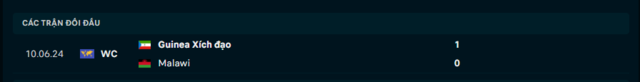 Lịch sử đối đầu Malawi vs Guinea Xích Đạo