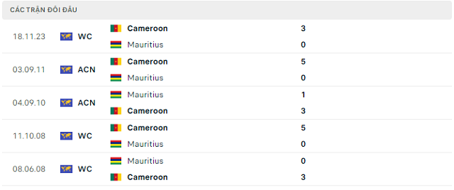 Lịch sử đối đầu Mauritius vs Cameroon