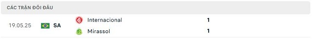 Lịch sử đối đầu Mirassol vs Internacional