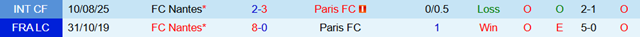 Lịch sử đối đầu Paris FC vs Nantes