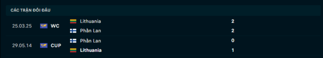 Lịch sử đối đầu Phần Lan vs Lithuania