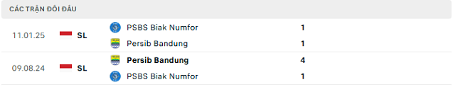 Lịch sử đối đầu PSBS Biak Numfor vs Persib Bandung