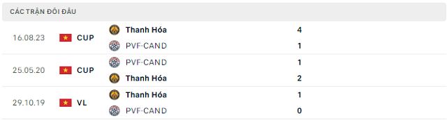 Lịch sử đối đầu PVF-CAND vs Thanh Hóa