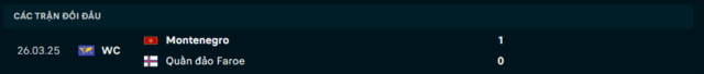 Lịch sử đối đầu Quần Đảo Faroe vs Montenegro