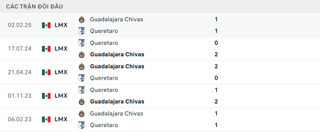 Lịch sử đối đầu Queretaro vs Guadalajara Chivas