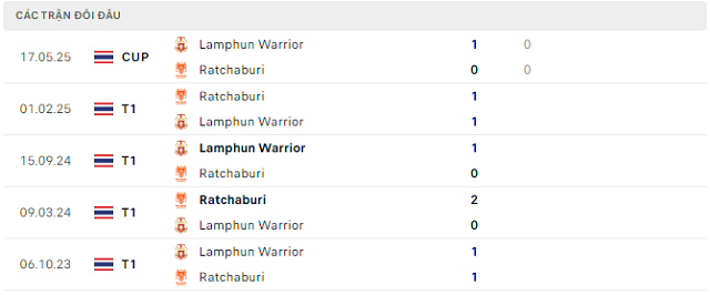Lịch sử đối đầu Ratchaburi vs Lamphun Warrior