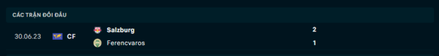 Lịch sử đối đầu Salzburg vs Ferencvaros