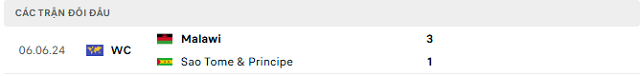 Lịch sử đối đầu Sao Tome & Principe vs Malawi