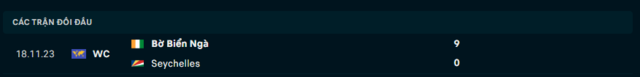 Lịch sử đối đầu Seychelles vs Bờ Biển Ngà