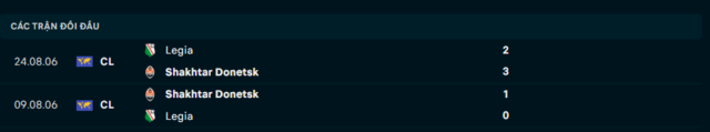 Lịch sử đối đầu Shakhtar Donetsk vs Legia Warszawa