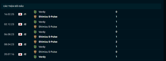 Lịch sử đối đầu Shimizu S-Pulse vs Verdy