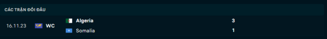Lịch sử đối đầu Somalia vs Algeria
