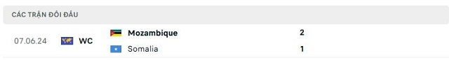 Lịch sử đối đầu Somalia vs Mozambique