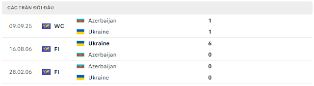 Lịch sử đối đầu Ukraine vs Azerbaijan