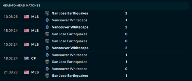 Lịch sử đối đầu Vancouver Whitecaps vs San Jose Earthquakes         