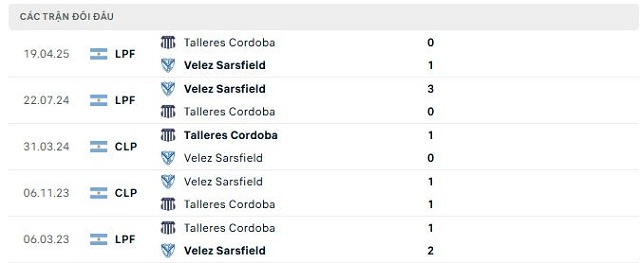 Lịch sử đối đầu Velez Sarsfield vs Talleres Cordoba