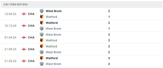 Lịch sử đối đầu Watford vs West Brom