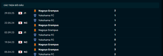 Lịch sử đối đầu Yokohama FC vs Nagoya Grampus