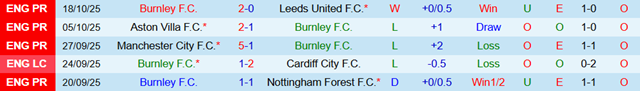 Phong độ 5 trận gần nhất của Burnley