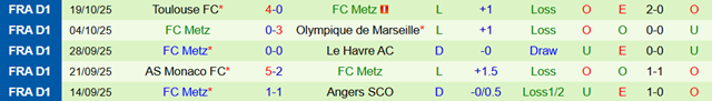Phong độ 5 trận gần nhất của Metz