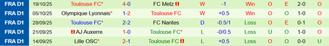 Phong độ 5 trận gần nhất của Toulouse