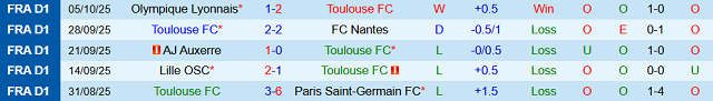 Phong độ 5 trận gần nhất của Toulouse