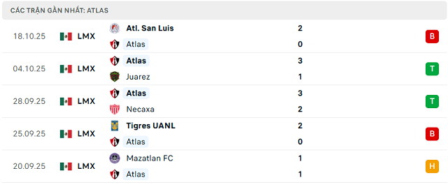 Phong độ Atlas 5 trận đã qua