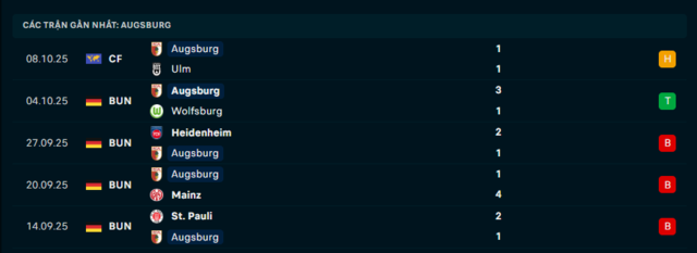 Phong độ Augsburg 5 trận đã qua