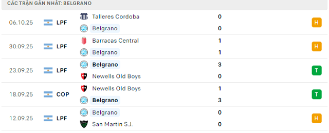 Phong độ Belgrano 5 trận đã qua