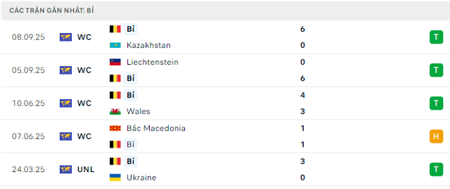 Phong độ Bỉ 5 trận đã qua