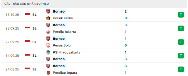 Phong độ Borneo 5 trận đã qua