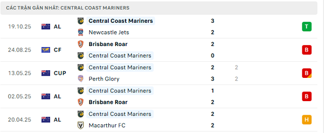 Phong độ Central Coast Mariners 5 trận đã qua