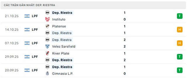 Phong độ Dep. Riestra 5 trận đã qua