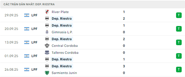 Phong độ Dep. Riestra 5 trận đã qua
