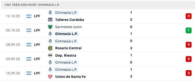 Phong độ Gimnasia L.P. 5 trận đã qua