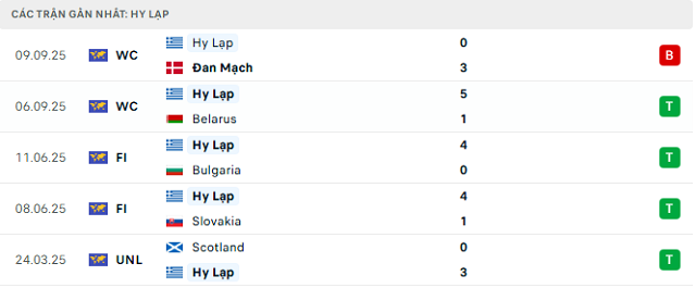 Phong độ Hy Lạp 5 trận đã qua