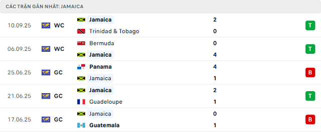Phong độ Jamaica 5 trận đã qua