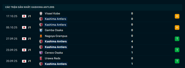 Phong độ Kashima- antlers 5 trận đã qua