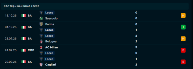 Phong độ Lecce 5 trận đã qua