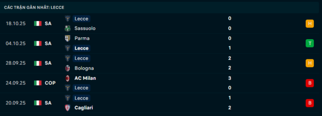 Phong độ Lecce 5 trận đã qua