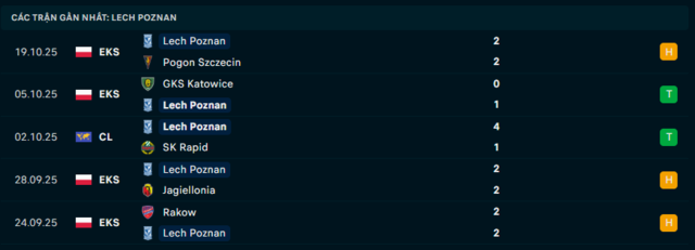 Phong độ Lech Poznan 5 trận đã qua