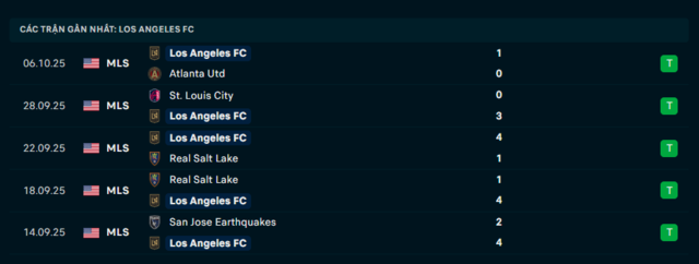 Phong độ Los Angeles FC 5 trận đã qua