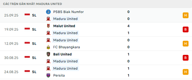 Phong độ Madura United 5 trận đã qua