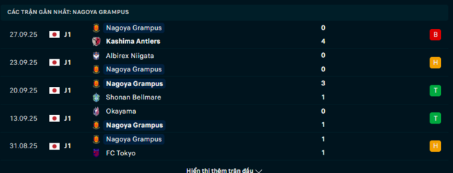 Phong độ Nagoya Grampus 5 trận đã qua