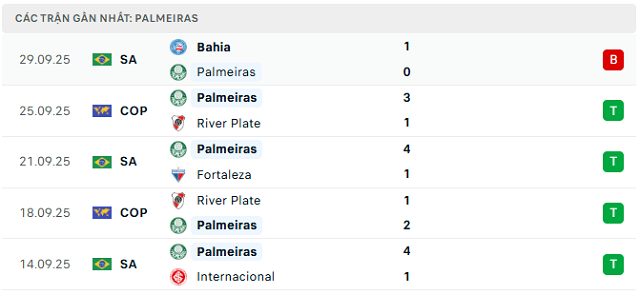 Phong độ Palmeiras 5 trận đã qua