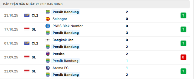 Phong độ Persib Bandung 5 trận đã qua