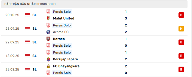 Phong độ Persis Solo 5 trận đã qua