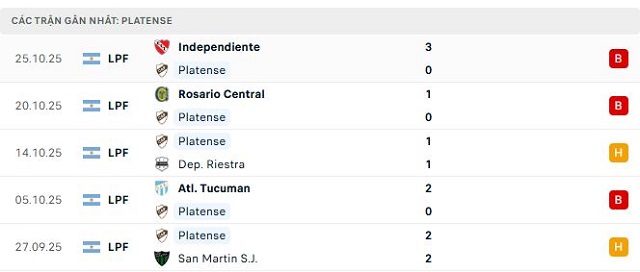 Phong độ Platense 5 trận đã qua
