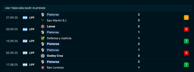 Phong độ Platense 5 trận đã qua