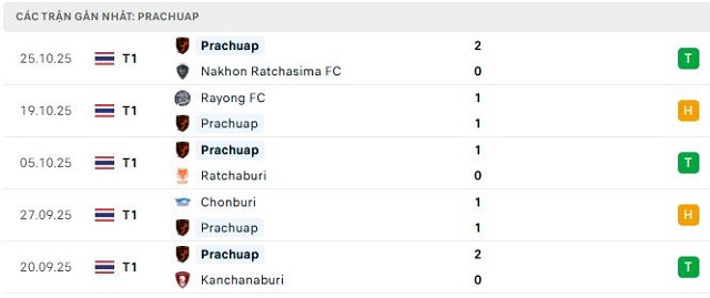 Phong độ Prachuap 5 trận đã qua